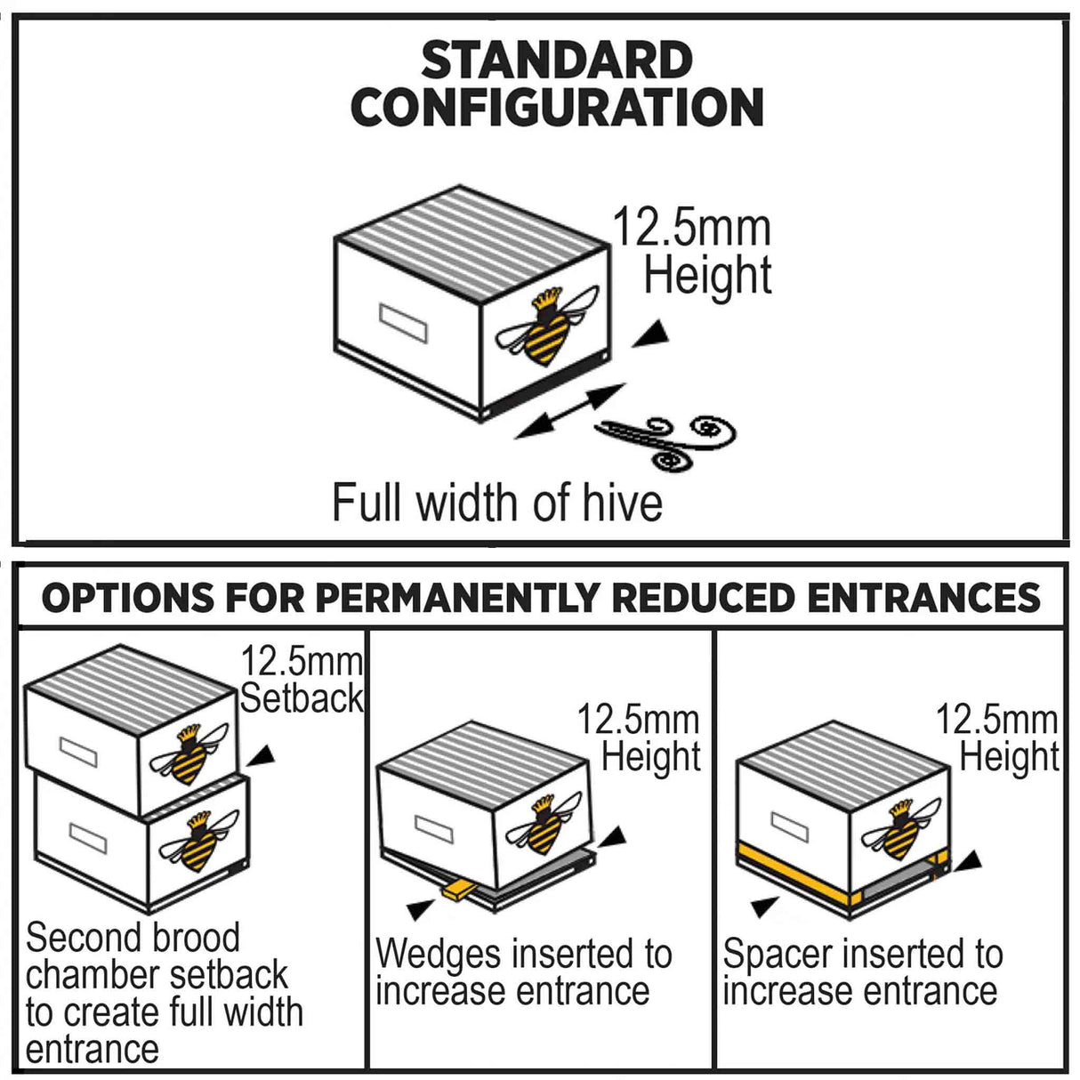 Formic Pro™ Varroa Mite Treatment – Fast, Effective Control for Australian Beekeepers