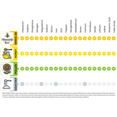 Mineral Bee for Honey Bees - Bee Feeders collection by Buzzbee Beekeeping Supplies
